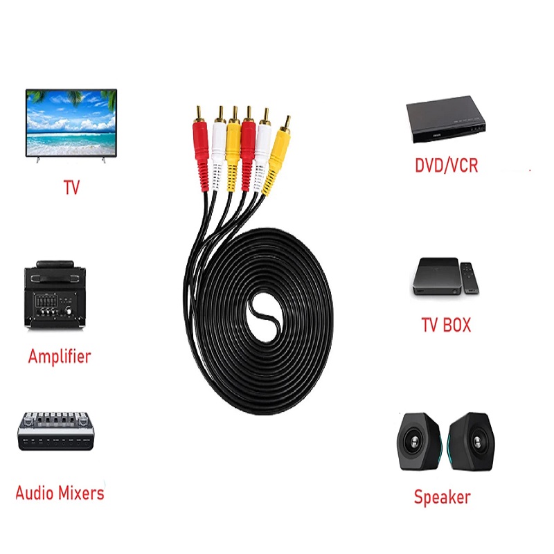 20M 15M 10M 5M 3M 3RCA naar 3R - Video Home Cinema recensie en prijs