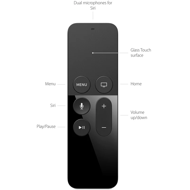 OEM Interne Knop Flexkabel ABS - Home Cinema Apple recensie en prijs